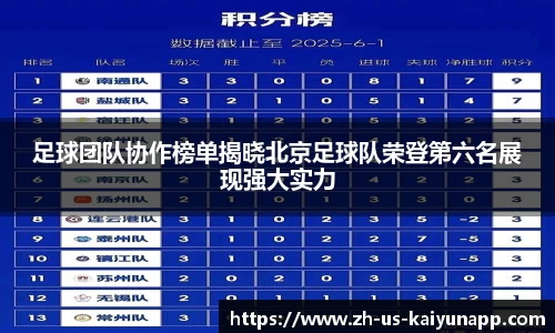 足球团队协作榜单揭晓北京足球队荣登第六名展现强大实力
